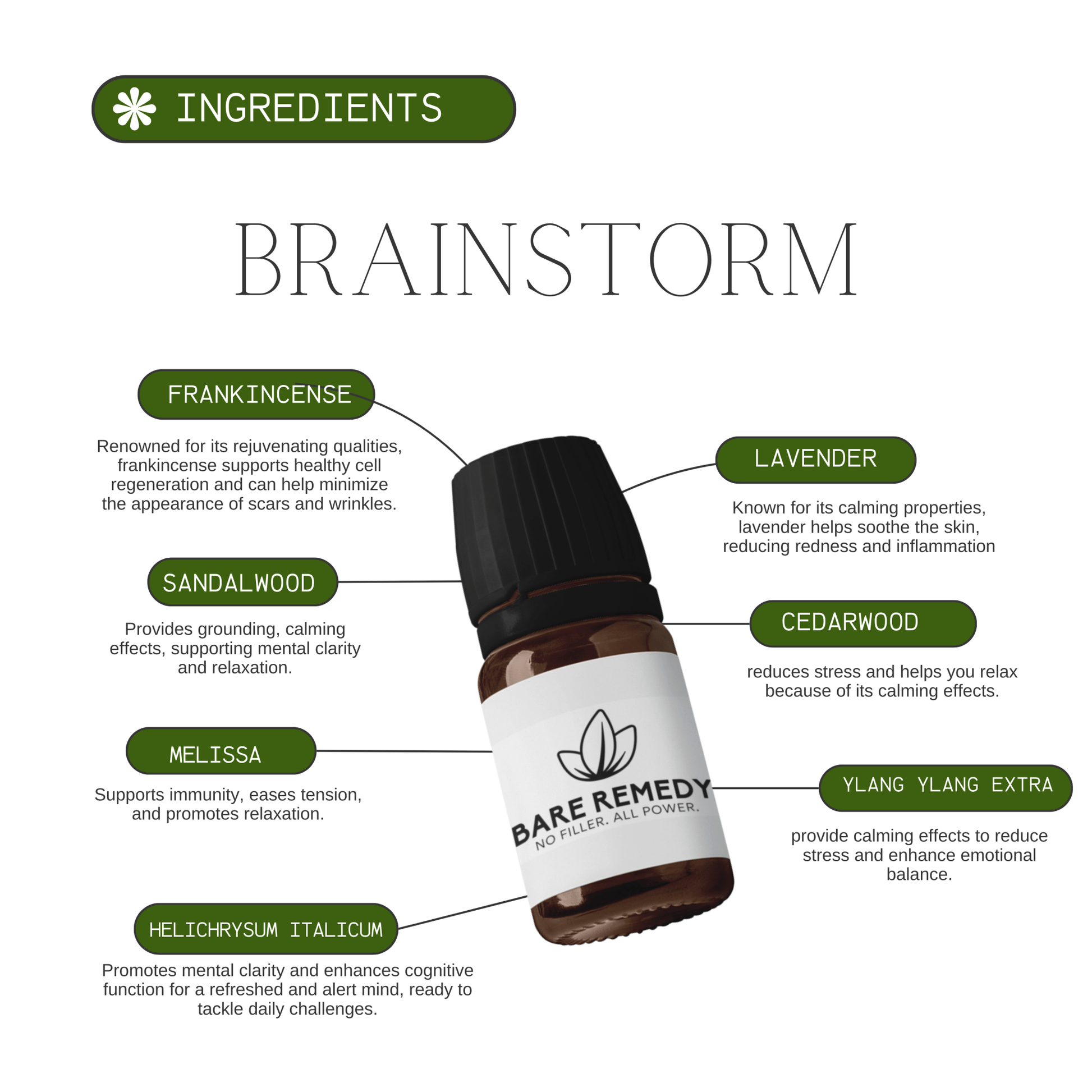 Brainstorm - BareRemedy