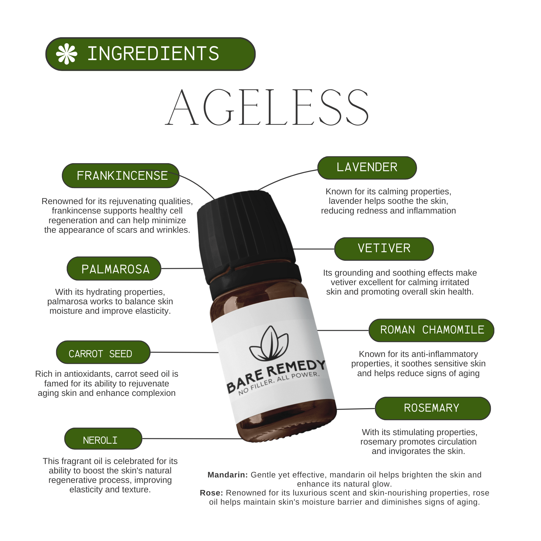 Ageless Oil Blend - BareRemedy