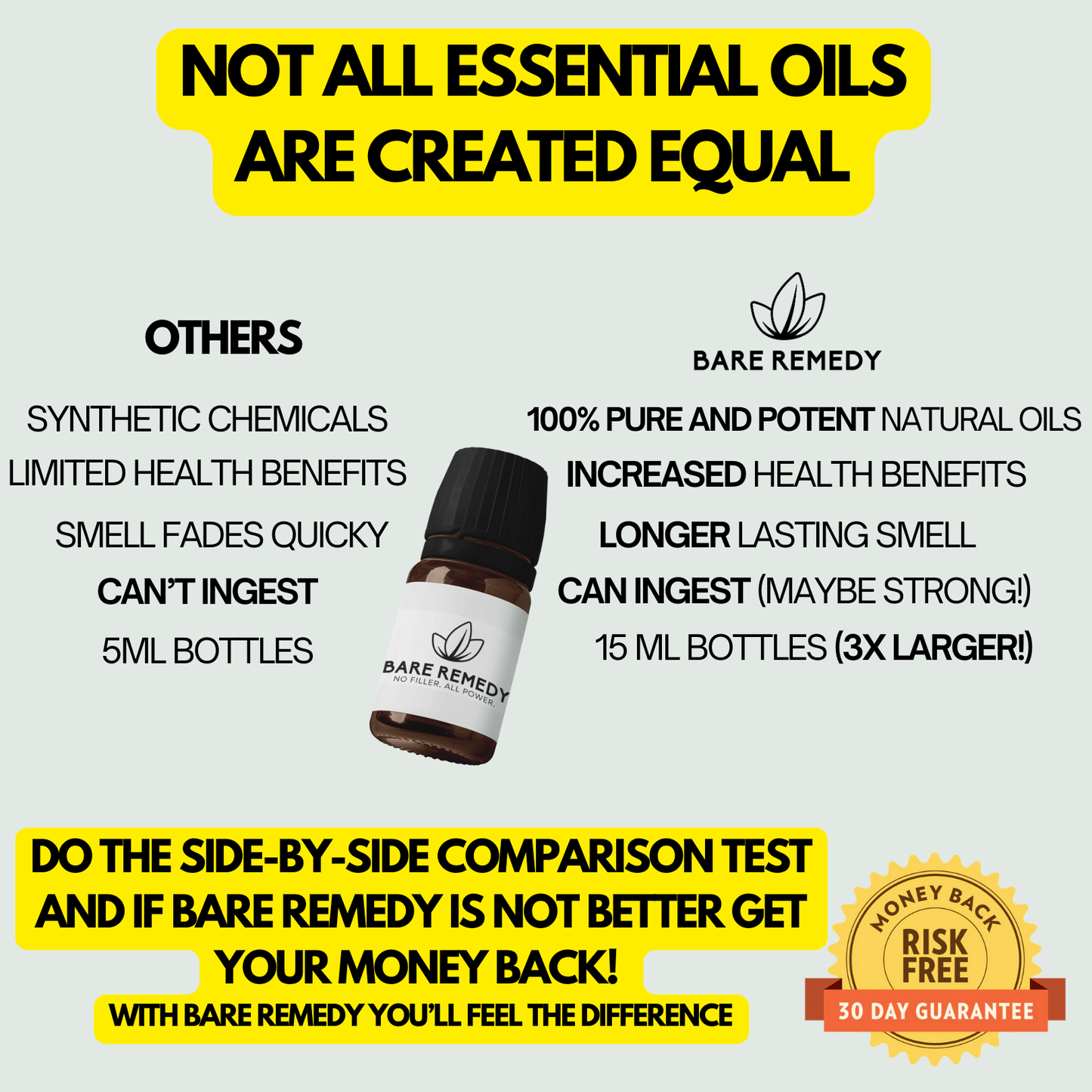 Circulate Essential Oil Blend: Strengthen, Restore, and Revitalize - BareRemedy