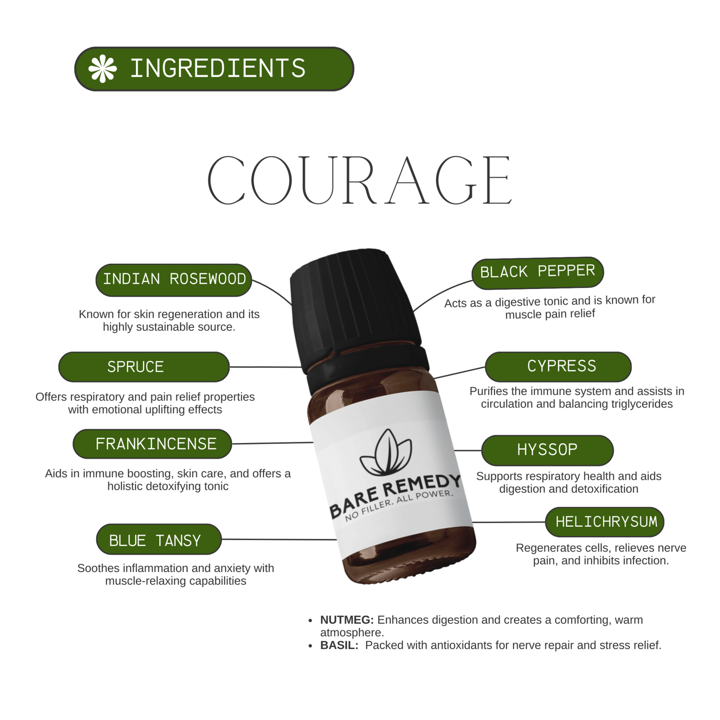 Courage - BareRemedy