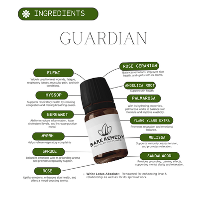 Guardian - BareRemedy