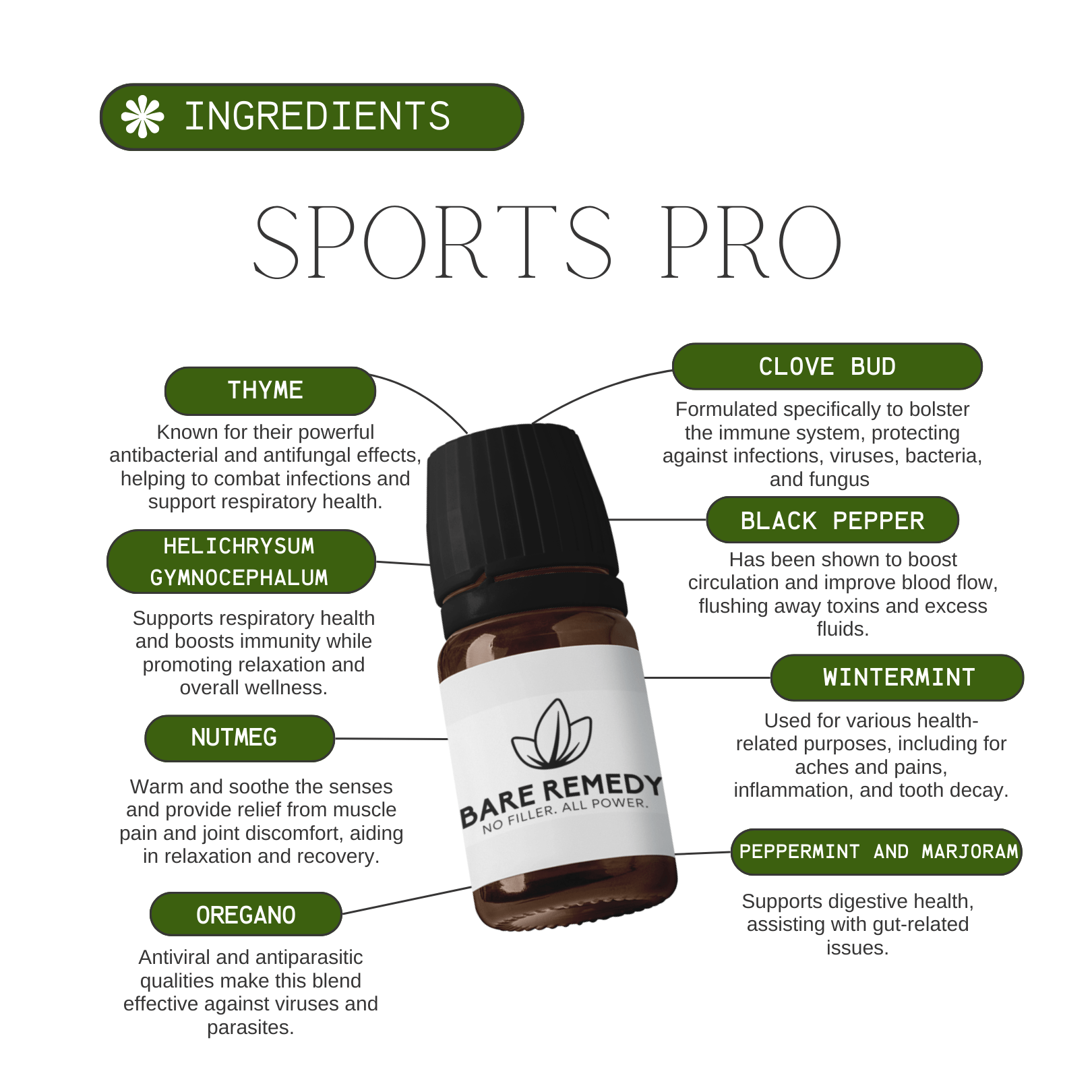 Sports Pro - BareRemedy