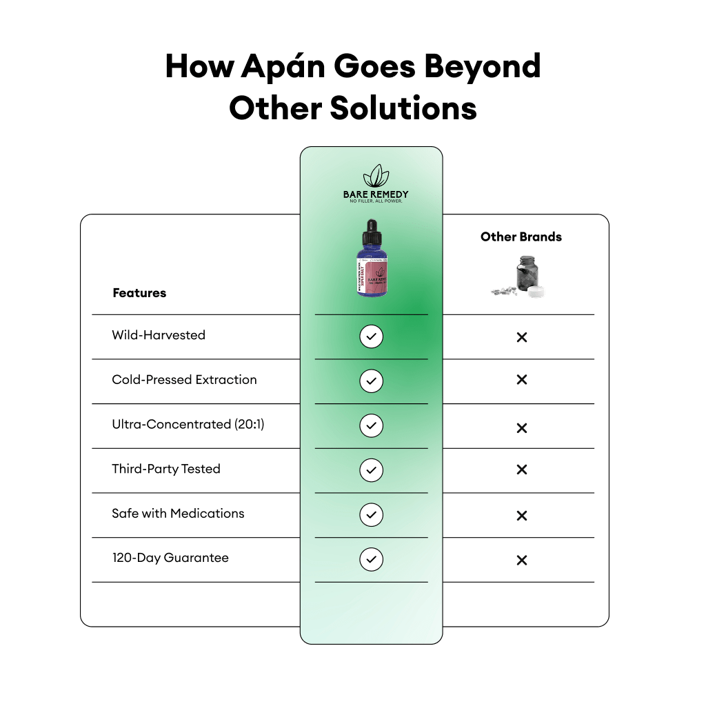 Wild Tawtnuk Apán Mushroom Super Daily - BareRemedy