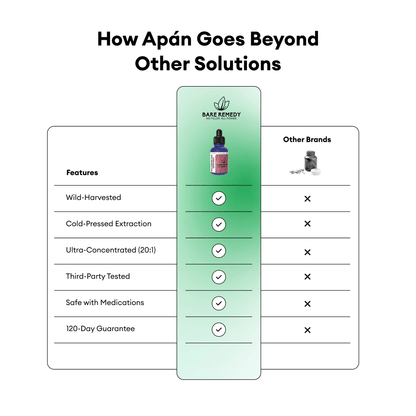 Wild Tawtnuk Apán Mushroom Super Daily - BareRemedy